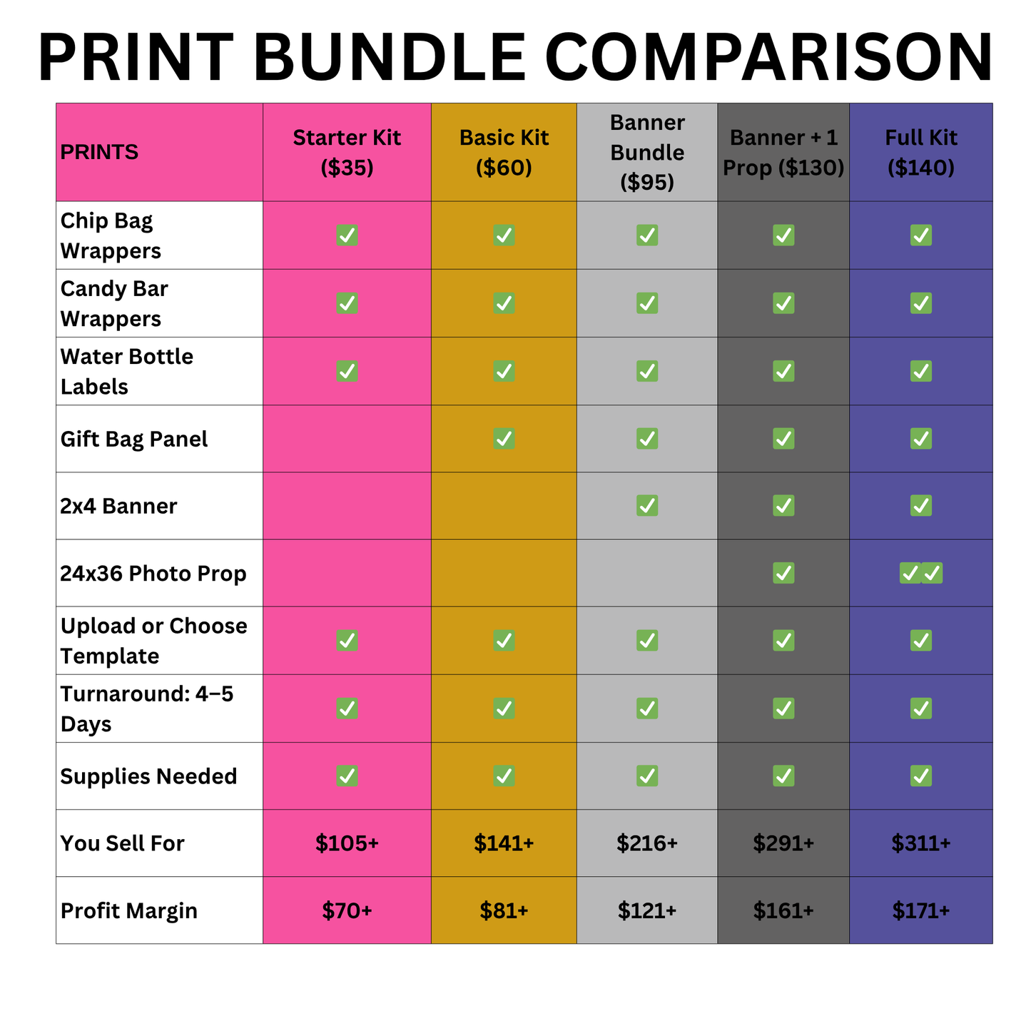 🔷Classic Party Print Bundle – Favor Set + Gift Bag Label