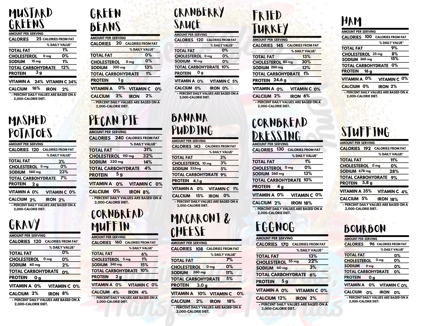 Thanksgiving Nutrition Facts PNG & SVG (27 files)